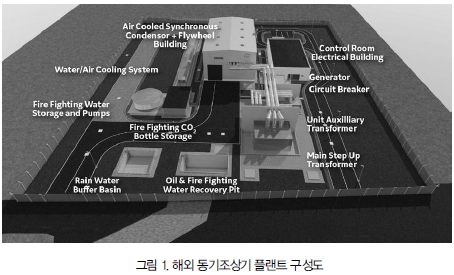기존 동기발전기의 동기조상기 전환 기술 및 효과 > 현재(2019~)