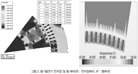 기존 동기발전기의 동기조상기 전환 기술 및 효과 > 현재(2019~)